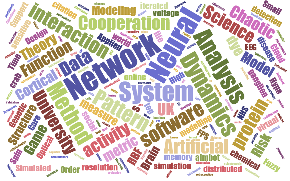 research word cloud